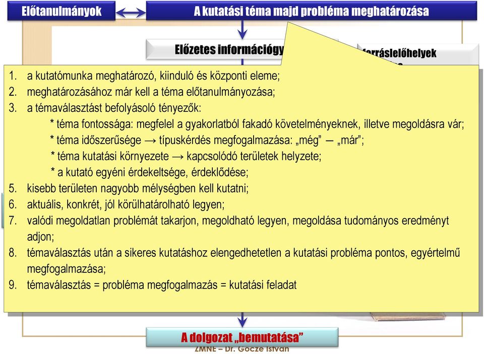 a témaválasztást befolyásoló tényezők: * téma fontossága: megfelel a gyakorlatból fakadó követelményeknek, illetve megoldásra vár; Tárgyszavak meghatározása * téma időszerűsége típuskérdés