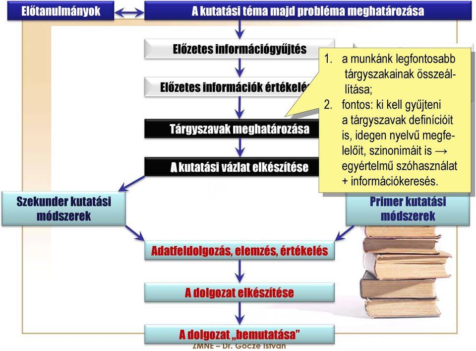 a munkánk legfontosabb tárgyszakainak összeállítása; 2.