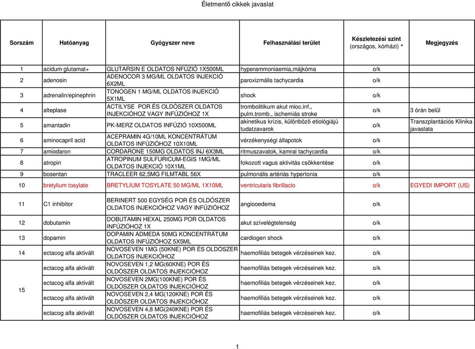 litikum akut mioc.inf., INJEKCIÓHOZ VAGY INFÚZIÓHOZ 1X pulm.tromb.