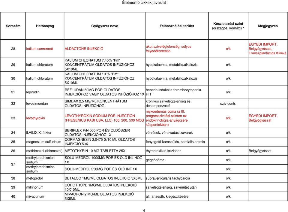 alkalozis 31 lepirudin REFLUDAN 50MG POR OLDATOS heparin indukálta thrombocytopenia- INJEKCIÓHOZ VAGY OLDATOS INFÚZIÓHOZ 1X HIT 32 levosimendan SIMDAX 2,5 MG/ML KONCENTRÁTUM OLDATOS INFÚZIÓHOZ