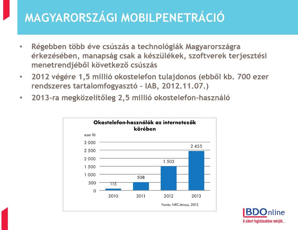 következő csúszás 2012 végére 1,5 millió okostelefon tulajdonos (ebből kb.