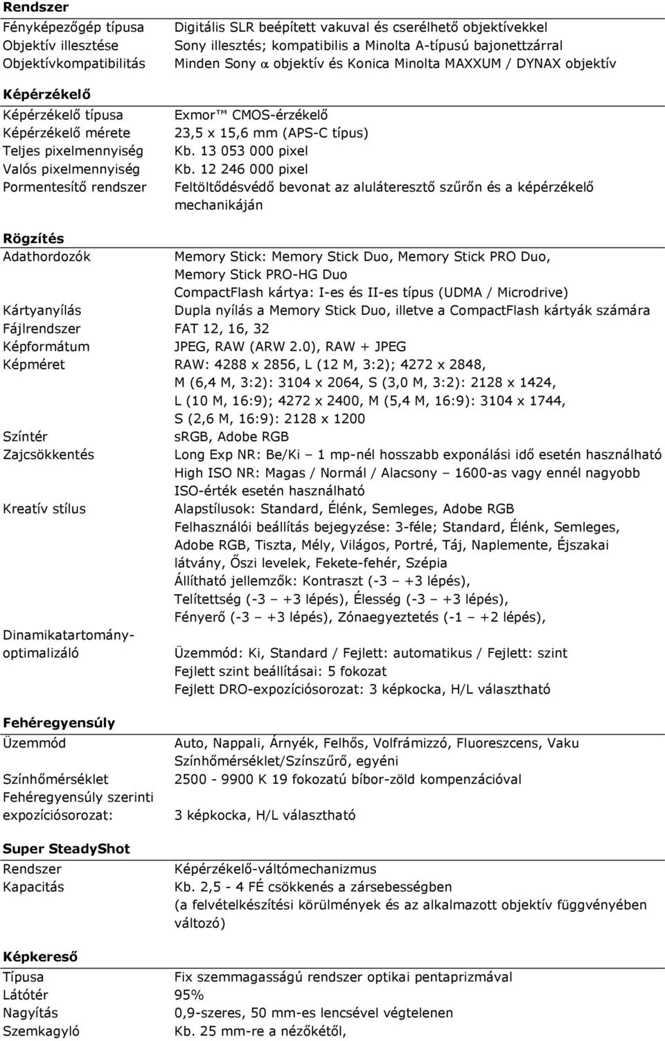 23,5 x 15,6 mm (APS-C típus) Kb. 13 053 000 pixel Kb.