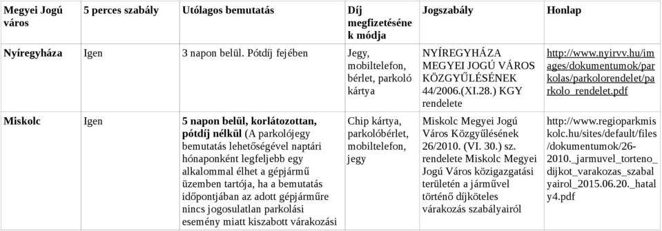 gépjármű üzemben tartója, ha a bemutatás időpontjában az adott gépjárműre nincs jogosulatlan parkolási esemény miatt kiszabott várakozási Chip kártya, parkolóbérlet, jegy Jogszabály NYÍREGYHÁZA