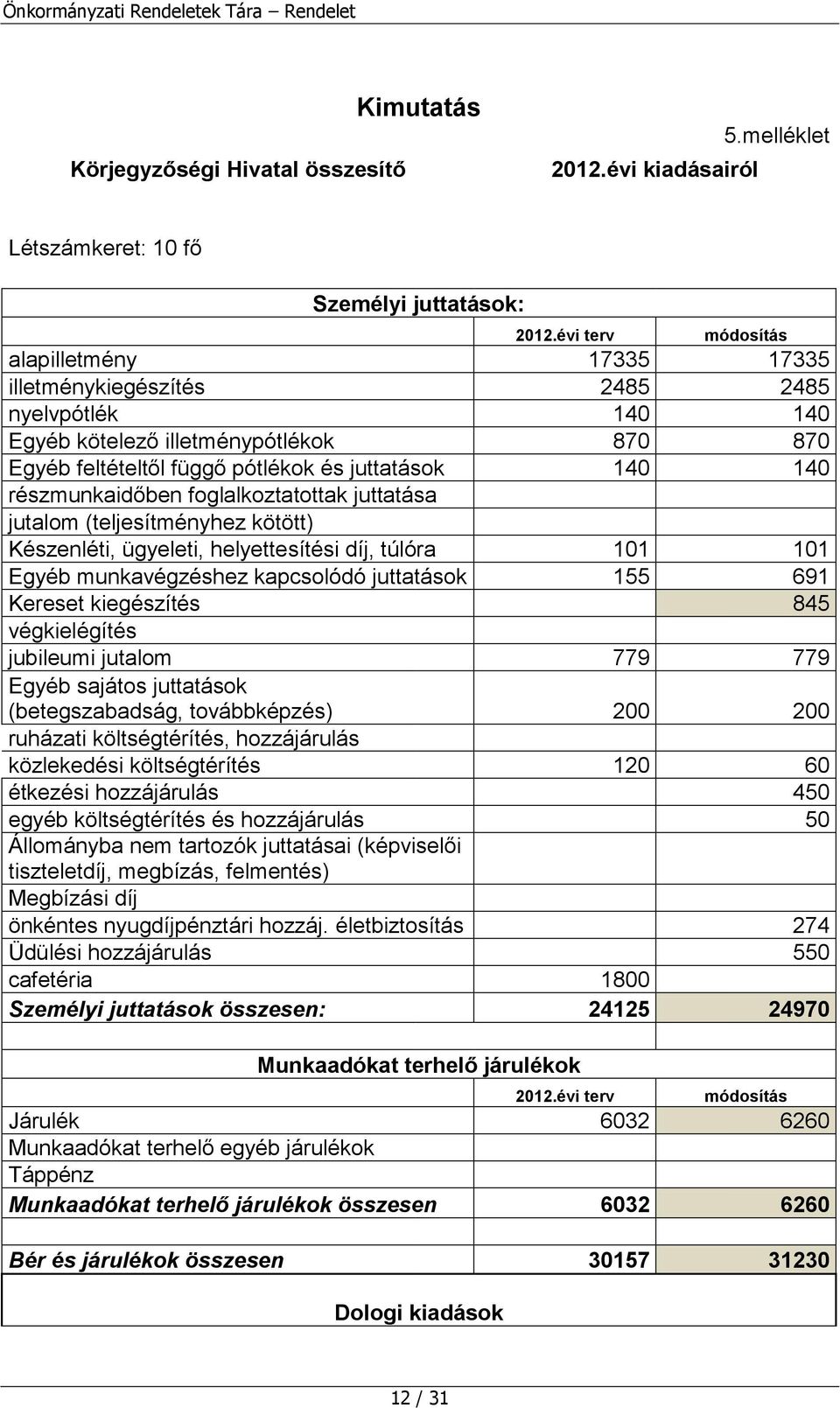 részmunkaidőben foglalkoztatottak juttatása jutalom (teljesítményhez kötött) Készenléti, ügyeleti, helyettesítési díj, túlóra 101 101 Egyéb munkavégzéshez kapcsolódó juttatások 155 691 Kereset