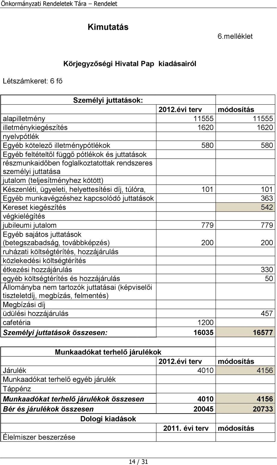 Egyéb feltételtől függő pótlékok és juttatások részmunkaidőben foglalkoztatottak rendszeres személyi juttatása jutalom (teljesítményhez kötött) Készenléti, ügyeleti, helyettesítési díj, túlóra, 101