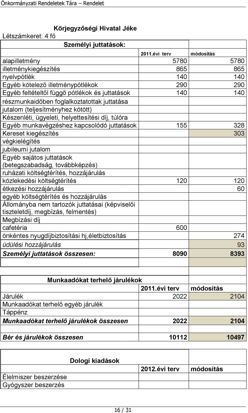 részmunkaidőben foglalkoztatottak juttatása jutalom (teljesítményhez kötött) Készenléti, ügyeleti, helyettesítési díj, túlóra Egyéb munkavégzéshez kapcsolódó juttatások 155 328 Kereset kiegészítés