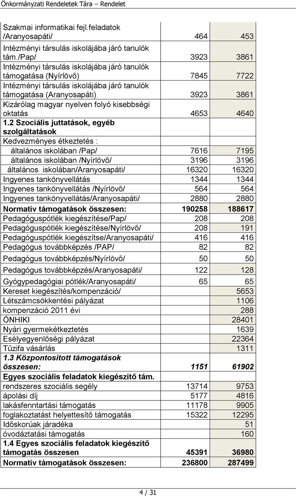 folyó kisebbségi oktatás 4653 4640 1.