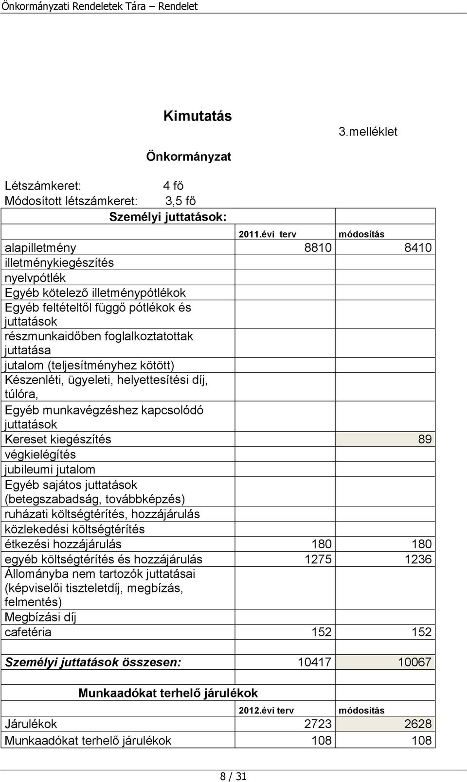 jutalom (teljesítményhez kötött) Készenléti, ügyeleti, helyettesítési díj, túlóra, Egyéb munkavégzéshez kapcsolódó juttatások Kereset kiegészítés 89 végkielégítés jubileumi jutalom Egyéb sajátos