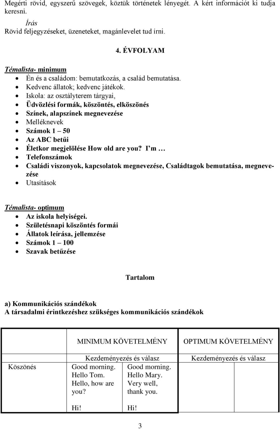 Iskola: az osztályterem tárgyai, Üdvözlési formák, köszöntés, elköszönés Színek, alapszínek megnevezése Melléknevek Számok 1 50 Az ABC betűi Életkor megjelölése How old are you?