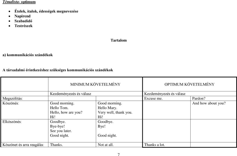 Megszólítás: Excuse me. Pardon? Köszönés: Good morning. Hello Tom. Hello, how are you? Hi! Good morning. Hello Mary. Very well, thank you. Hi! And how about you?