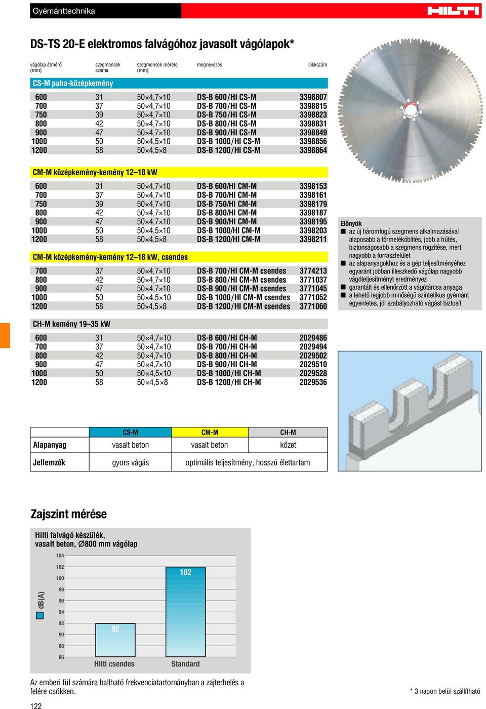 DS-B 1000/HI CS-M 3398856 1200 58 50 4,5 8 DS-B 1200/HI CS-M 3398864 CM-M középkemény-kemény 12 18 kw 600 31 50 4,7 10 DS-B 600/HI CM-M 3398153 700 37 50 4,7 10 DS-B 700/HI CM-M 3398161 750 39 50 4,7