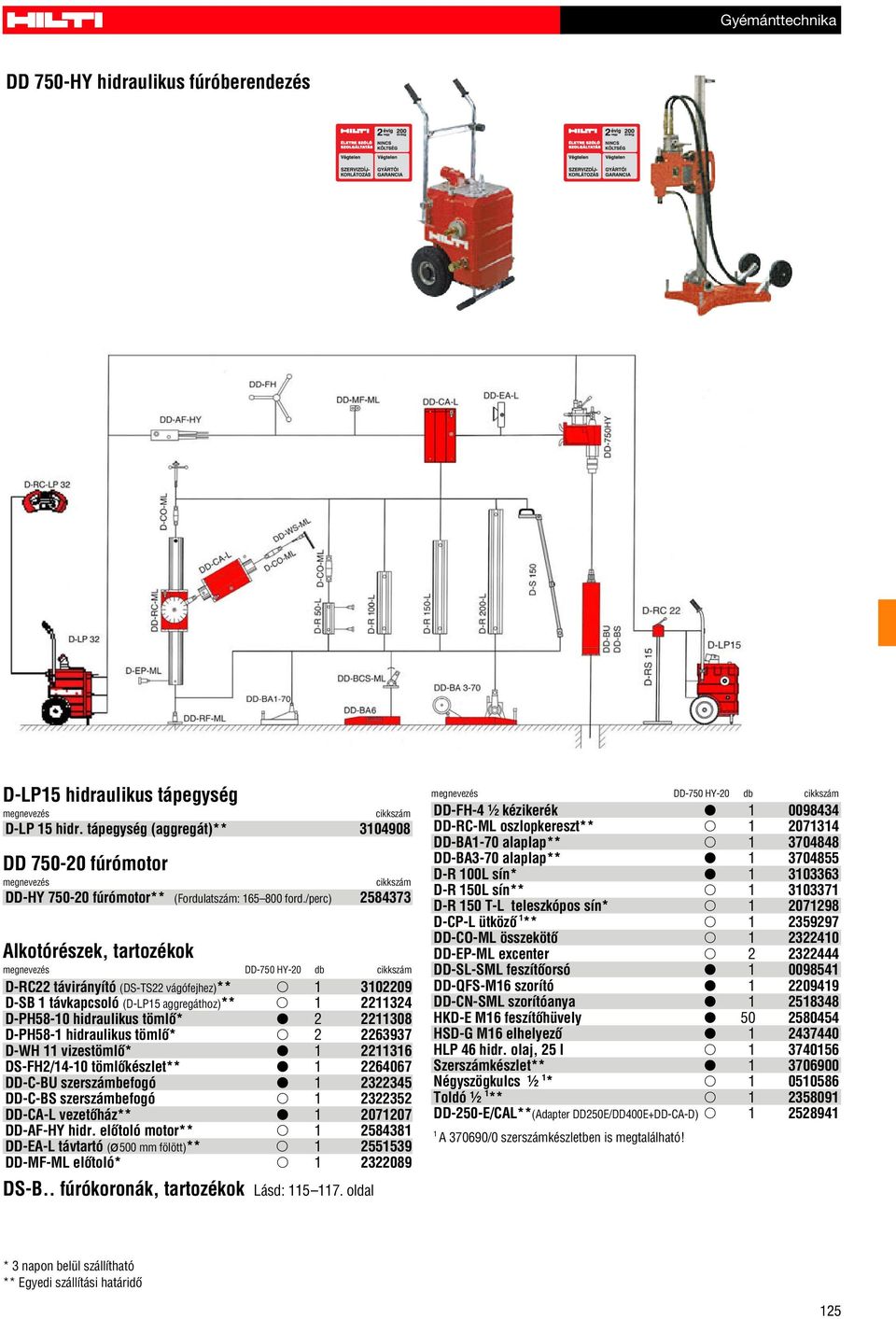 2211308 D-PH58-1 hidraulikus tömlô* s 2 2263937 D-WH 11 vizestömlô* d 1 2211316 DS-FH2/14-10 tömlôkészlet** d 1 2264067 DD-C-BU szerszámbefogó d 1 2322345 DD-C-BS szerszámbefogó s 1 2322352 DD-CA-L