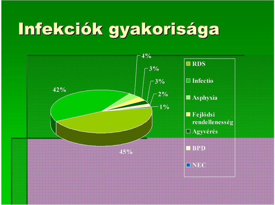 Infectio Asphyxia Fejlődsi