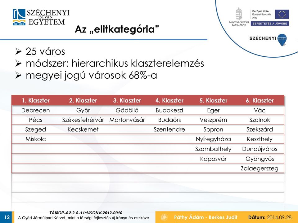 Klaszter Debrecen Győr Gödöllő Budakeszi Eger Vác Pécs Székesfehérvár Martonvásár Budaörs