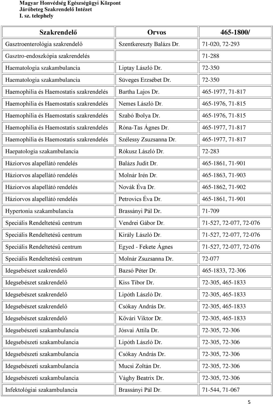 465-1976, 71-815 Haemophilia és Haemostatis szakrendelés Szabó Ibolya Dr. 465-1976, 71-815 Haemophilia és Haemostatis szakrendelés Róna-Tas Ágnes Dr.