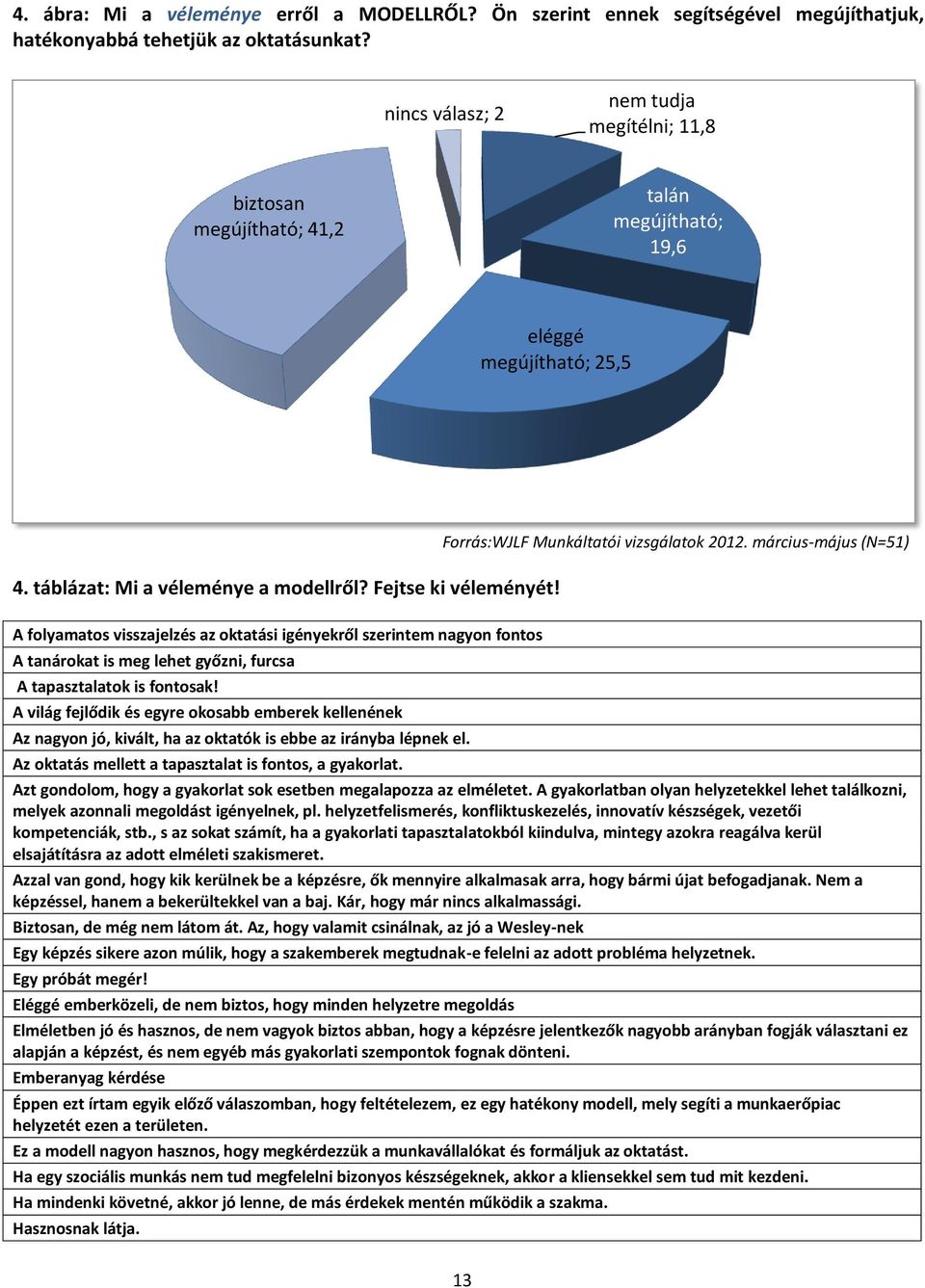 Forrás:WJLF Munkáltatói vizsgálatok 2012.