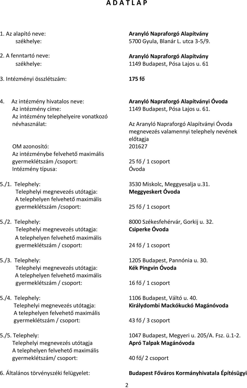 Az intézmény hivatalos neve: Az intézmény címe: Az intézmény telephelyeire vonatkozó névhasználat: OM azonosító: 201627 Az intézménybe felvehető maximális gyermeklétszám /csoport: Intézmény típusa: