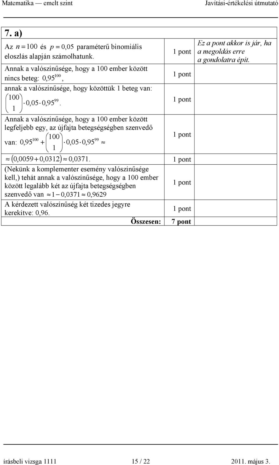 1 Annk vlószínűsége, hogy 100 ember között legfeljebb egy, z újfjt betegségségben szenvedő 100 100 99 vn: 0,95 + 0,05 0,95 1 ( 0,0059+ 0,01) 0, 071.