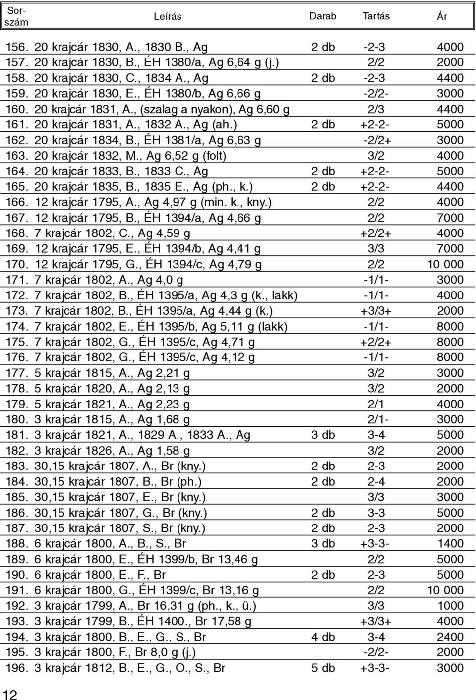 , ÉH 1381/a, Ag 6,63 g -2/2+ 3000 163. 20 krajcár 1832, M., Ag 6,52 g (folt) 3/2 4000 164. 20 krajcár 1833, B., 1833 C., Ag 2 db +2-2- 5000 165. 20 krajcár 1835, B., 1835 E., Ag (ph., k.