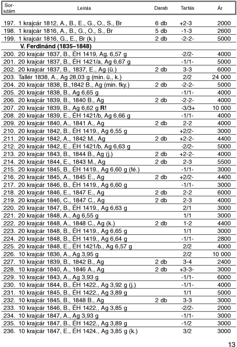Tallér 1838, A., Ag 28,03 g (min. ü., k.) 2/2 24 000 204. 20 krajcár 1838, B.,1842 B., Ag (min. fky.) 2 db -2-2- 5000 205. 20 krajcár 1838, B., Ag 6,65 g -1/1-4000 206. 20 krajcár 1839, B., 1840 B.