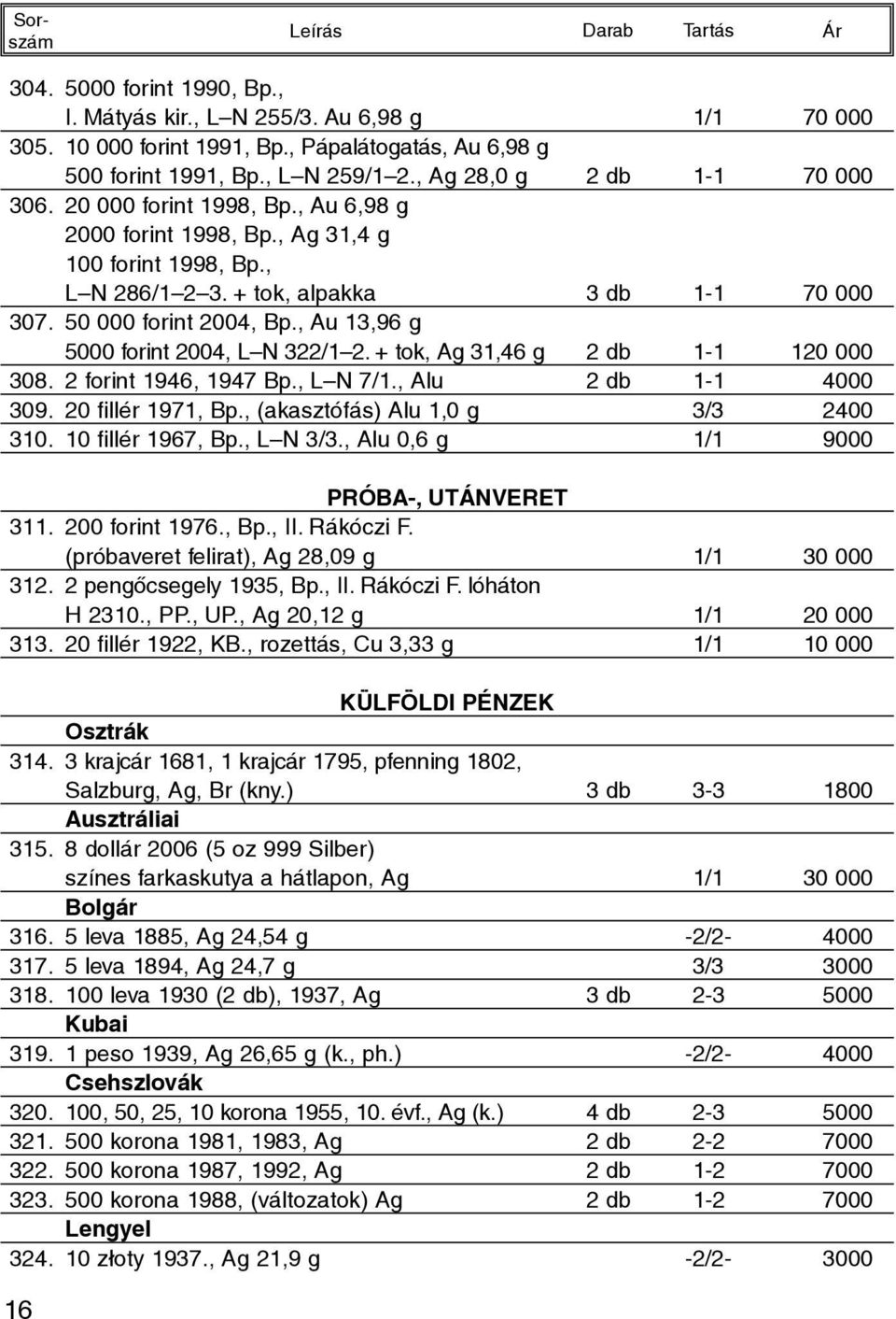 , Au 13,96 g 5000 forint 2004, L N 322/1 2. + tok, Ag 31,46 g 2 db 1-1 120 000 308. 2 forint 1946, 1947 Bp., L N 7/1., Alu 2 db 1-1 4000 309. 20 fillér 1971, Bp., (akasztófás) Alu 1,0 g 3/3 2400 310.