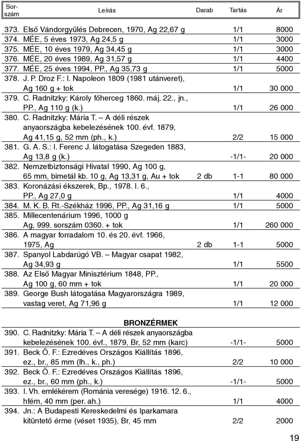 ) 1/1 26 000 380. C. Radnitzky: Mária T. A déli részek anyaországba kebelezésének 100. évf. 1879, Ag 41,15 g, 52 mm (ph., k.) 2/2 15 000 381. G. A. S.: I. Ferenc J.