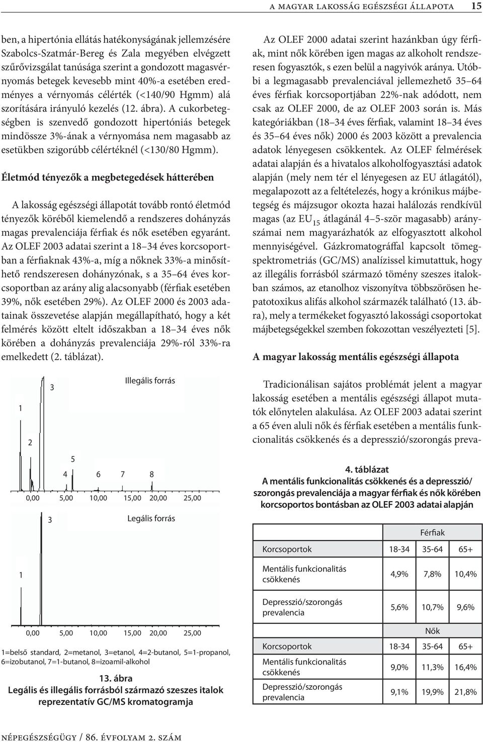 A cukorbetegségben is szenvedő gondozott hipertóniás betegek mindössze 3%-ának a vérnyomása nem magasabb az esetükben szigorúbb célértéknél (<130/80 Hgmm).