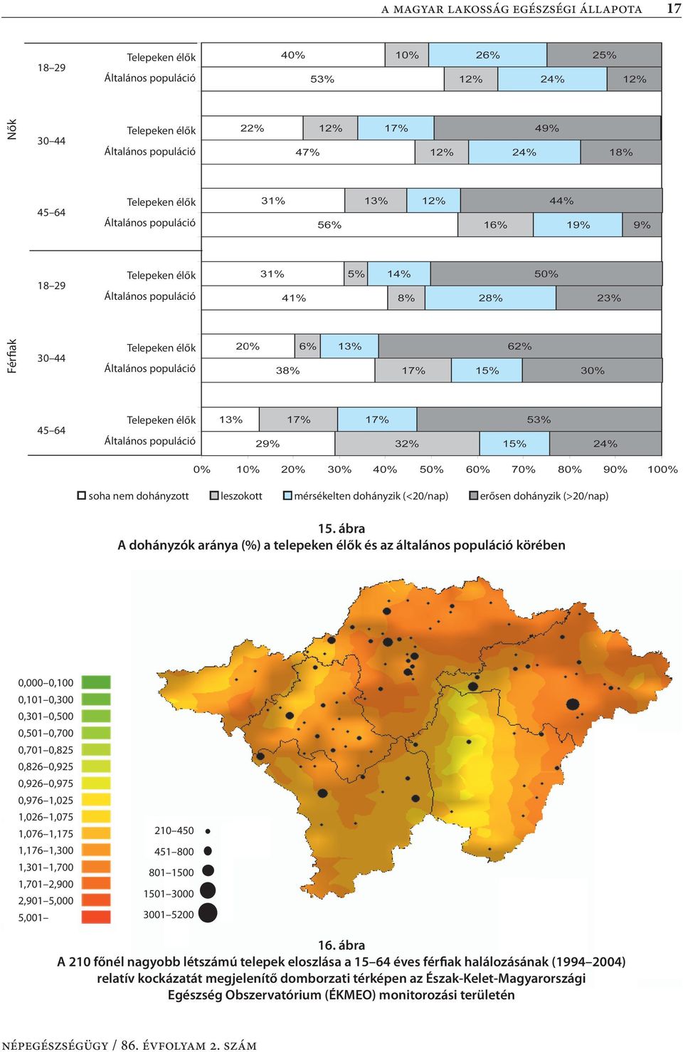 ábra A dohányzók aránya (%) a telepeken élők és az általános populáció körében 0,000 0,100 0,101 0,300 0,301 0,500 0,501 0,700 0,701 0,825 0,826 0,925 0,926 0,975 0,976 1,025 1,026 1,075 1,076 1,175