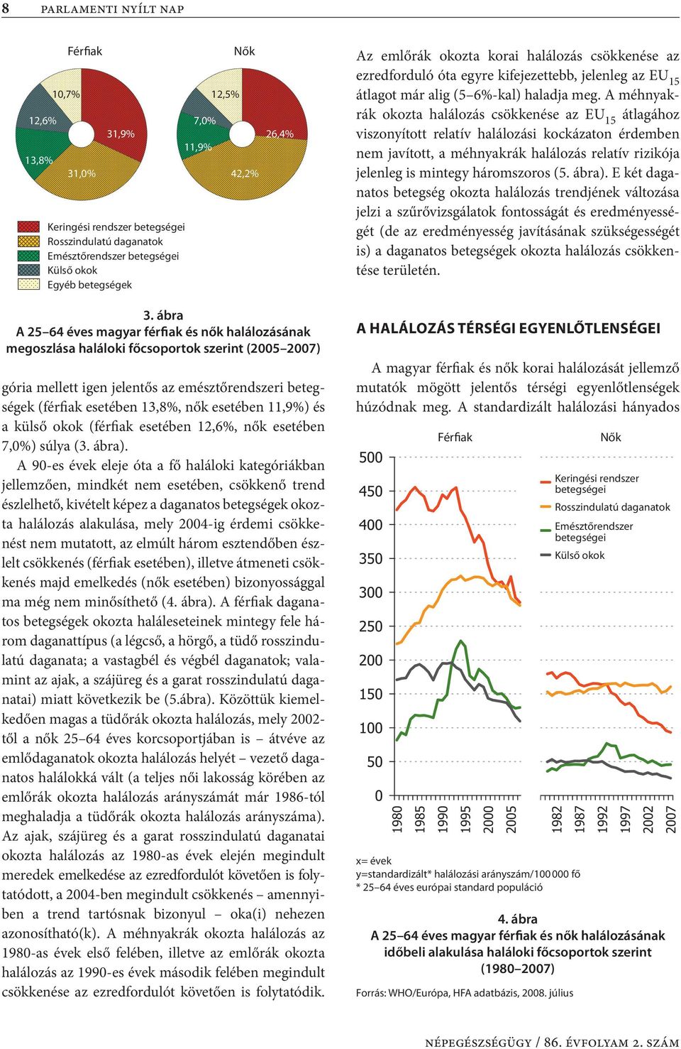 esetében 11,9%) és a külső okok (férfiak esetében 12,6%, nők esetében 7,0%) súlya (3. ábra).