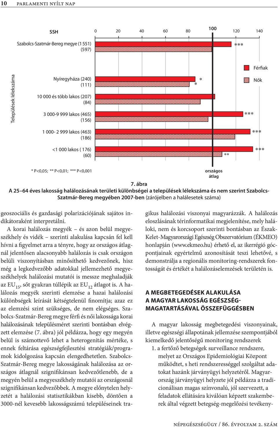 ábra A 25 64 éves lakosság halálozásának területi különbségei a települések lélekszáma és nem szerint Szabolcs- Szatmár-Bereg megyében 2007-ben (zárójelben a halálesetek száma) geoszociális és