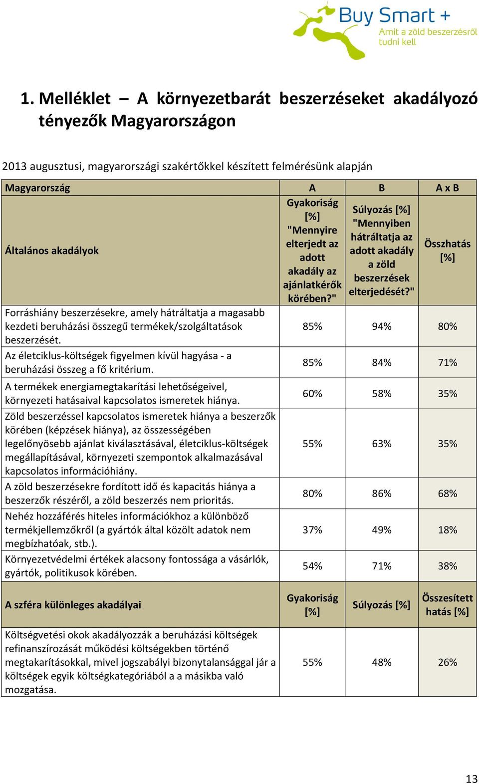 " Forráshiány beszerzésekre, amely hátráltatja a magasabb kezdeti beruházási összegű termékek/szolgáltatások 85% 94% 80% beszerzését.