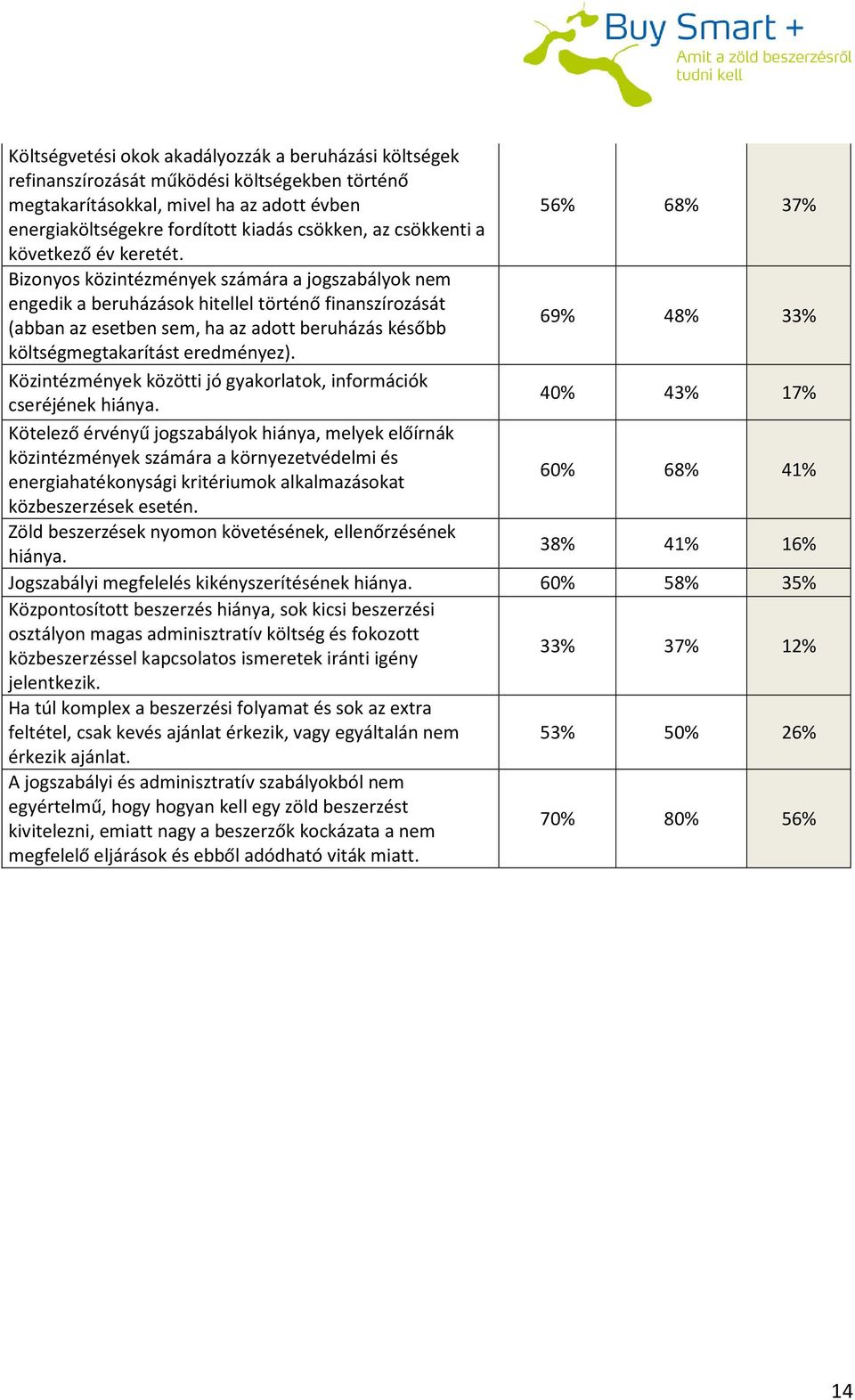 Bizonyos közintézmények számára a jogszabályok nem engedik a beruházások hitellel történő finanszírozását (abban az esetben sem, ha az adott beruházás később 69% 48% 33% költségmegtakarítást