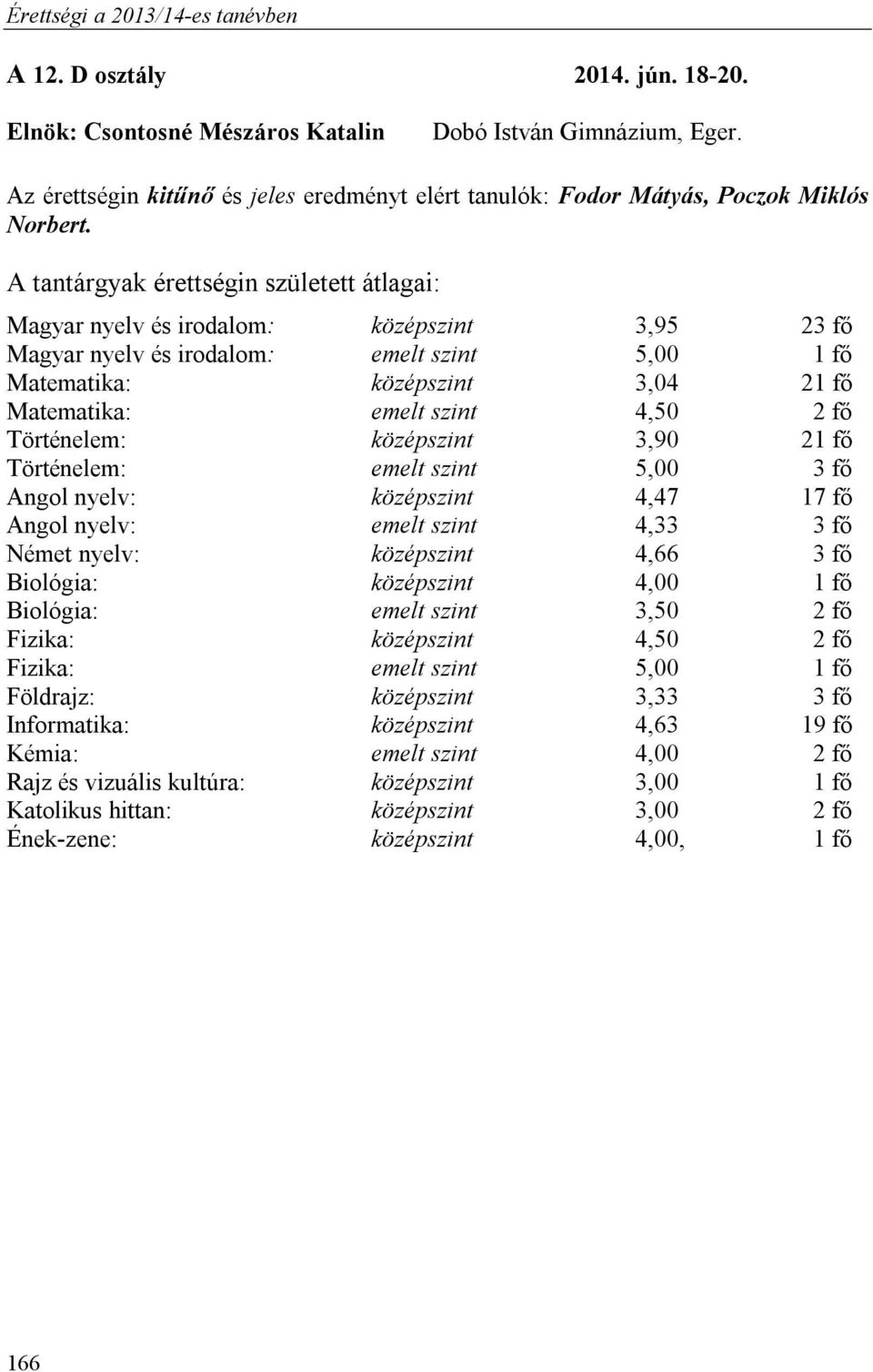 Történelem: emelt szint 5,00 3 fő Angol nyelv: középszint 4,47 17 fő Angol nyelv: emelt szint 4,33 3 fő Német nyelv: középszint 4,66 3 fő Biológia: középszint 4,00 1 fő Biológia: emelt szint 3,50 2