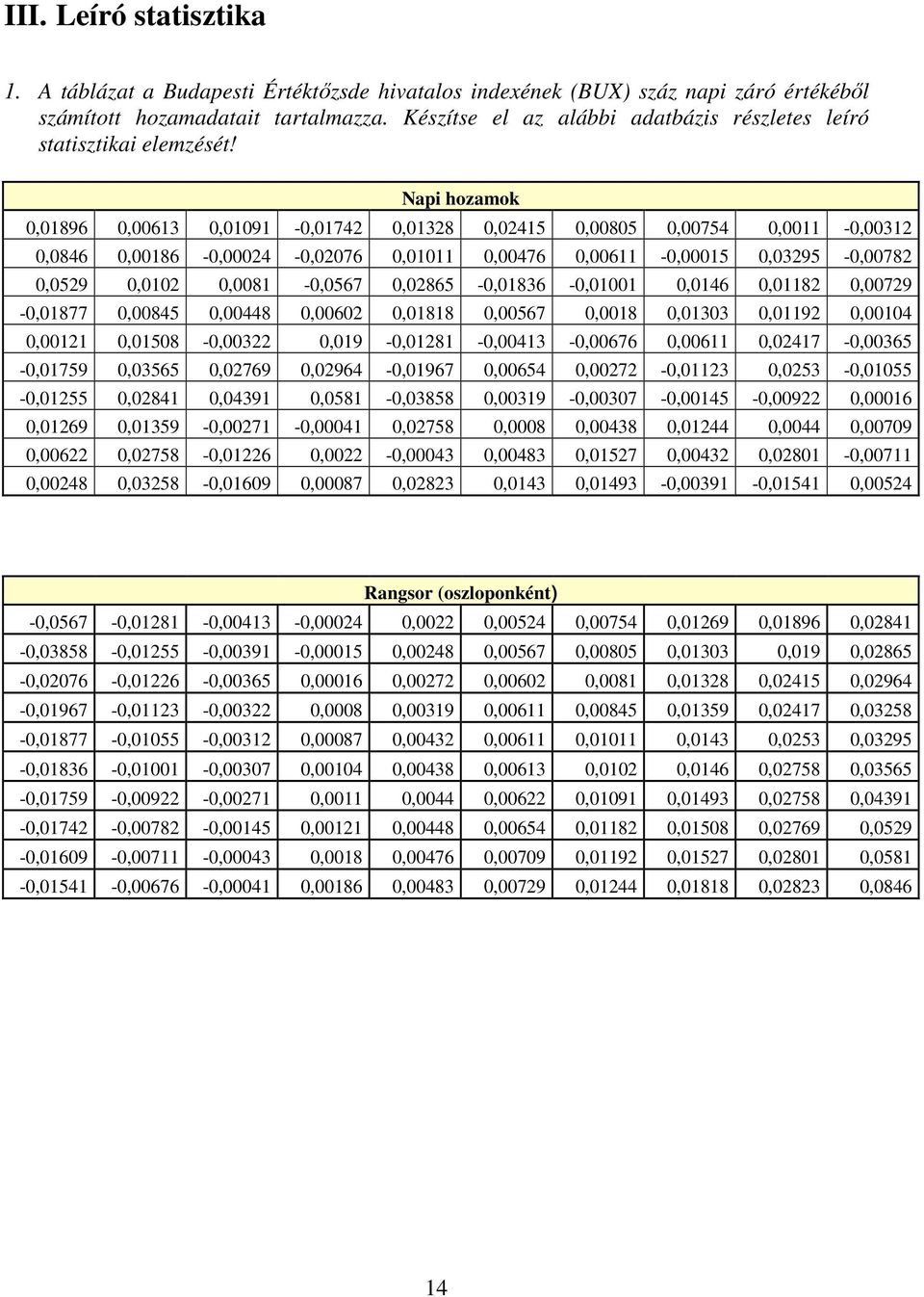 Napi hozamok 0,01896 0,00613 0,01091-0,01742 0,01328 0,02415 0,00805 0,00754 0,0011-0,00312 0,0846 0,00186-0,00024-0,02076 0,01011 0,00476 0,00611-0,00015 0,03295-0,00782 0,0529 0,0102 0,0081-0,0567