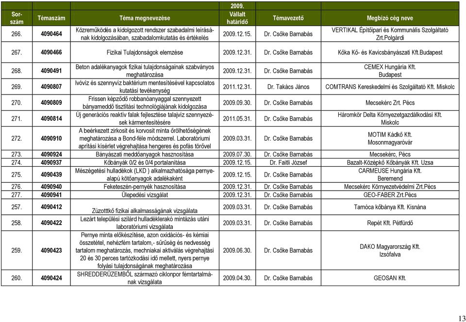 4090807 Ivóvíz és szennyvíz baktérium mentesítésével kapcsolatos kutatási tevékenység 2011.12.31. Dr. Takács János COMTRANS Kereskedelmi és Szolgáltató Kft. Miskolc 270.