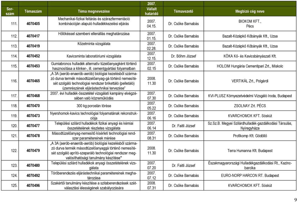 cementgyártási folyamatban 02.15 A 3A (aerób-enaerób-aerób) biológiai kezelésből származó 116. 4070465 durva termék másodtüzelőanyag-gá történő nemesíté- 2008.