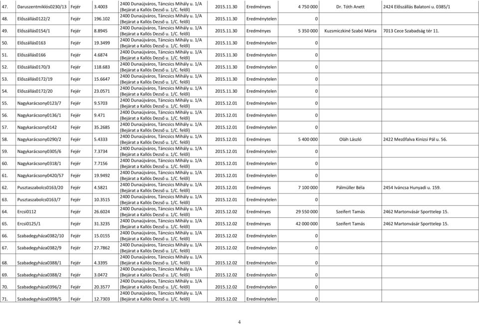 Nagykarácsony0142 Fejér 35.2685 58. Nagykarácsony0290/2 Fejér 5.4333 59. Nagykarácsony0305/6 Fejér 7.3734 60. Nagykarácsony0318/1 Fejér 7.7156 61. Nagykarácsony0420/57 Fejér 19.9492 62.