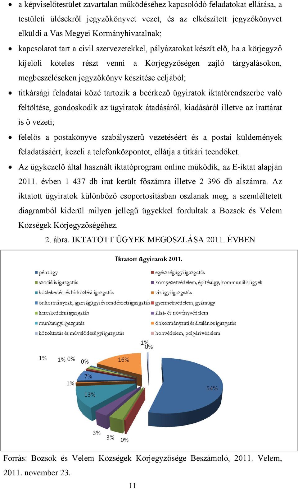 titkársági feladatai közé tartozik a beérkező ügyiratok iktatórendszerbe való feltöltése, gondoskodik az ügyiratok átadásáról, kiadásáról illetve az irattárat is ő vezeti; felelős a postakönyve