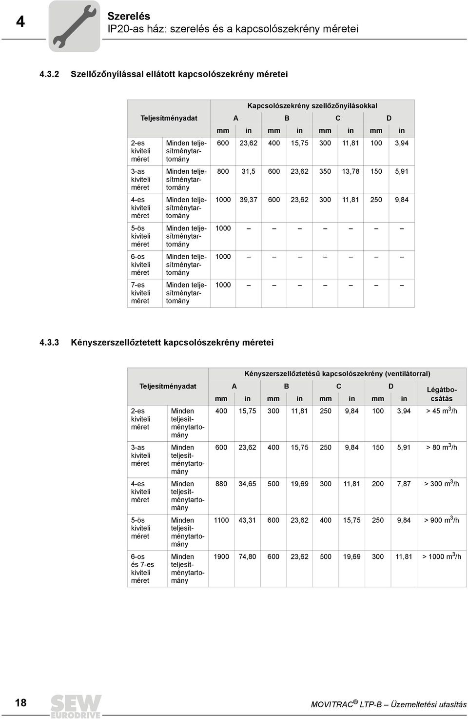 teljesítménytartomány Minden teljesítménytartomány Minden teljesítménytartomány Minden teljesítménytartomány Minden teljesítménytartomány Kapcsolószekrény szellőzőnyílásokkal A B C D mm in mm in mm