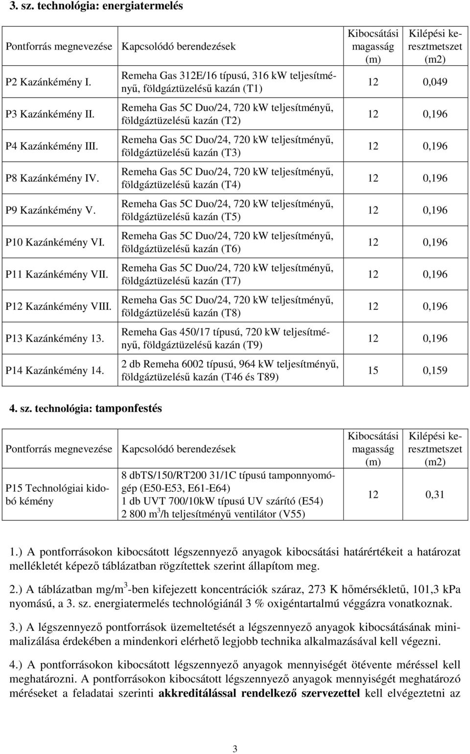 Remeha Gas 312E/16 típusú, 316 kw teljesítményű, földgáztüzelésű kazán (T1) földgáztüzelésű kazán (T2) földgáztüzelésű kazán (T3) földgáztüzelésű kazán (T4) földgáztüzelésű kazán (T5) földgáztüzelésű