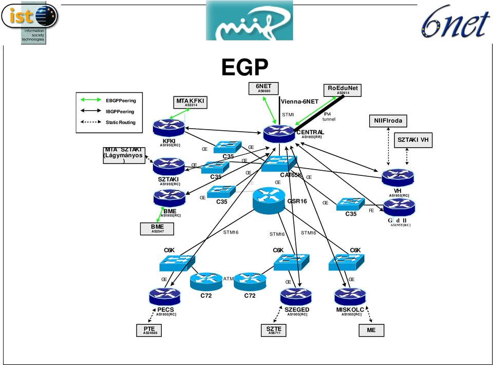 CENTRAL AS955 [RR] GSR6 STM6 RoEduNet AS6 IPv tunnel C5 FE NIIF Iroda SZTAKI VH VH AS955 [RC] G d ll