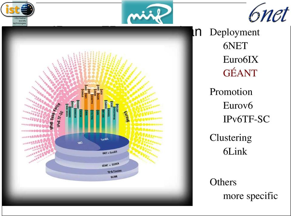 Promotion Eurov6 IPv6TF-SC