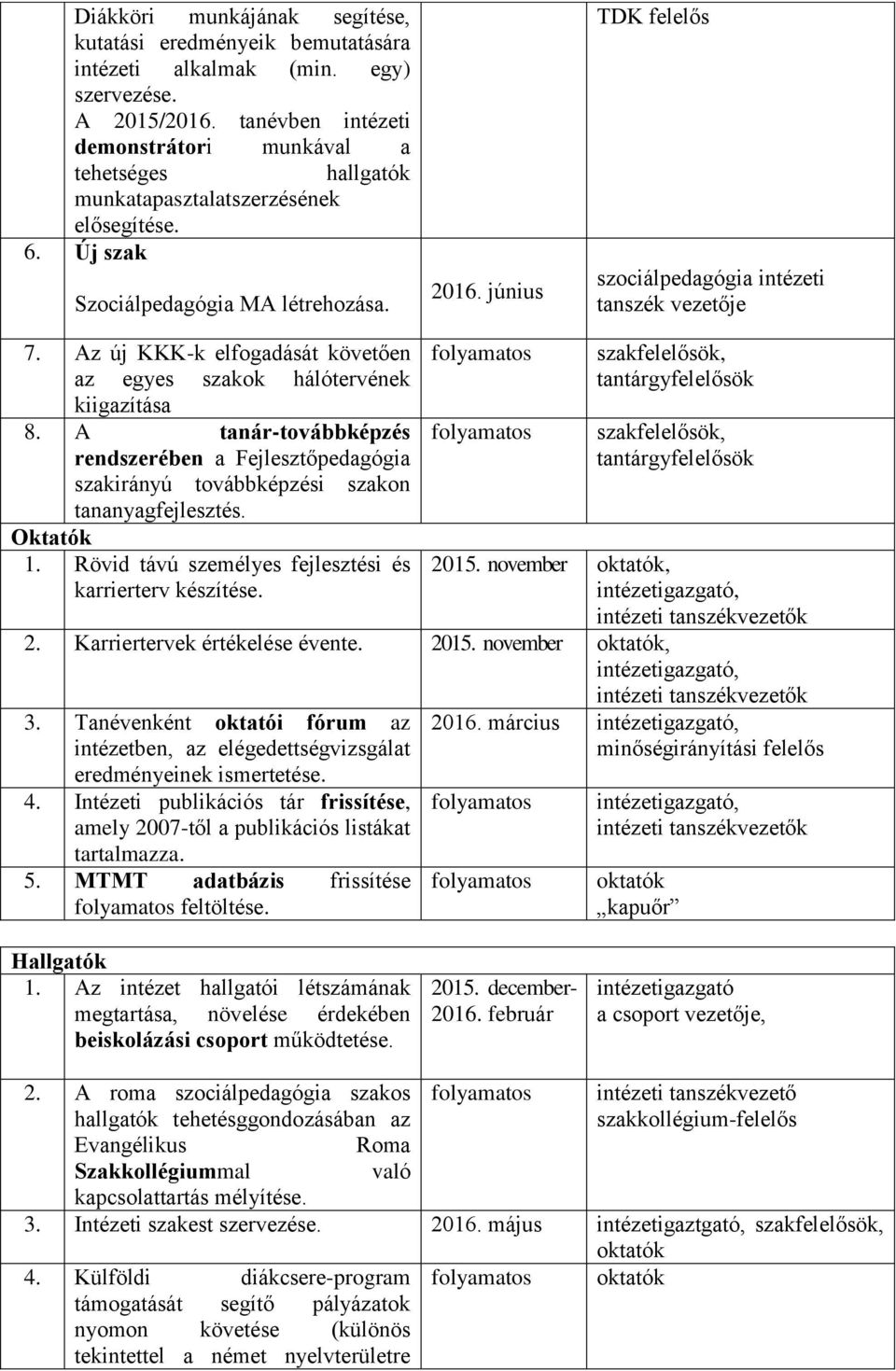 június TDK felelős szociálpedagógia intézeti tanszék vezetője 7. Az új KKK-k elfogadását követően az egyes szakok hálótervének kiigazítása 8.