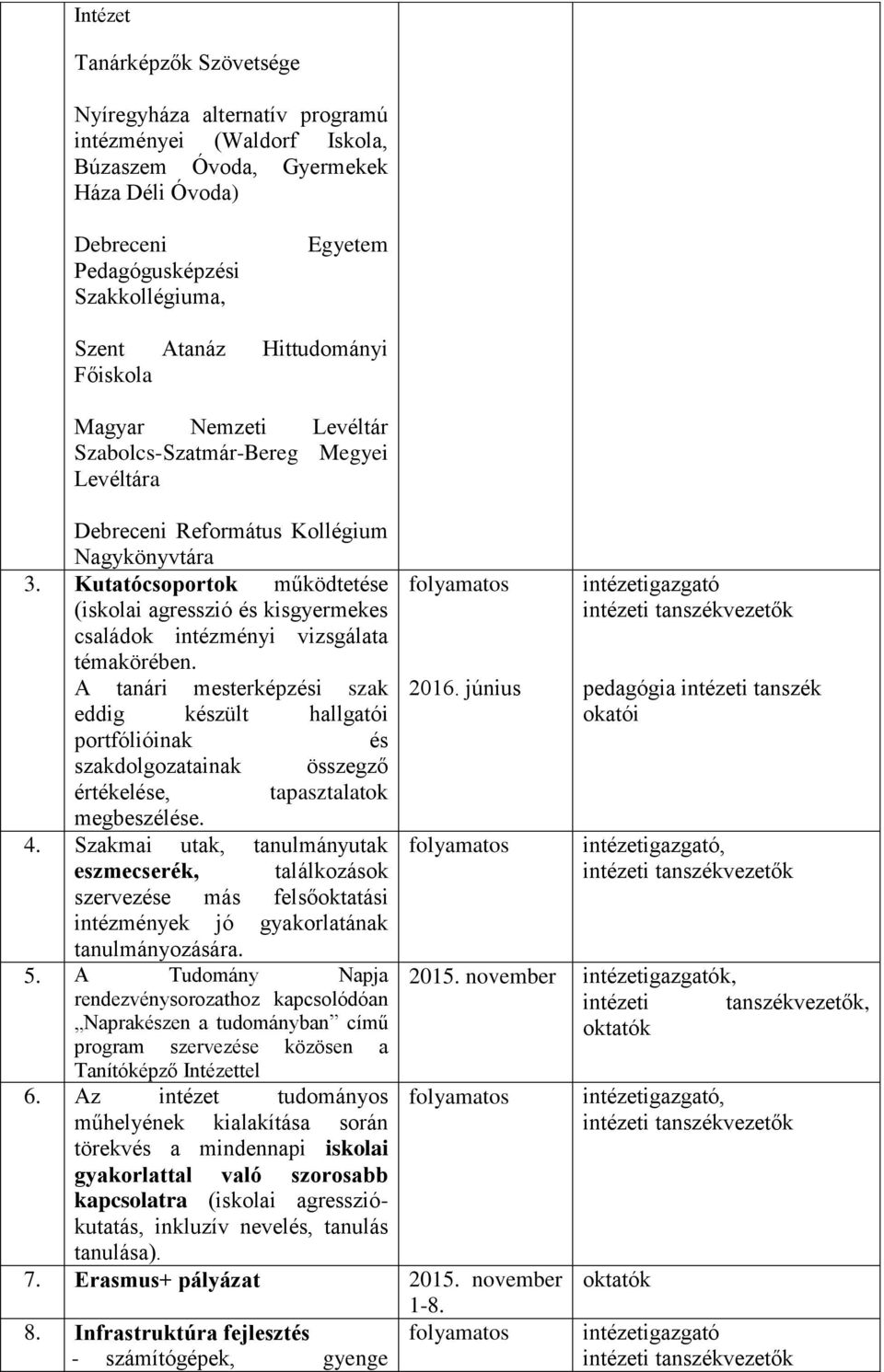 Kutatócsoportok működtetése (iskolai agresszió és kisgyermekes családok intézményi vizsgálata témakörében.