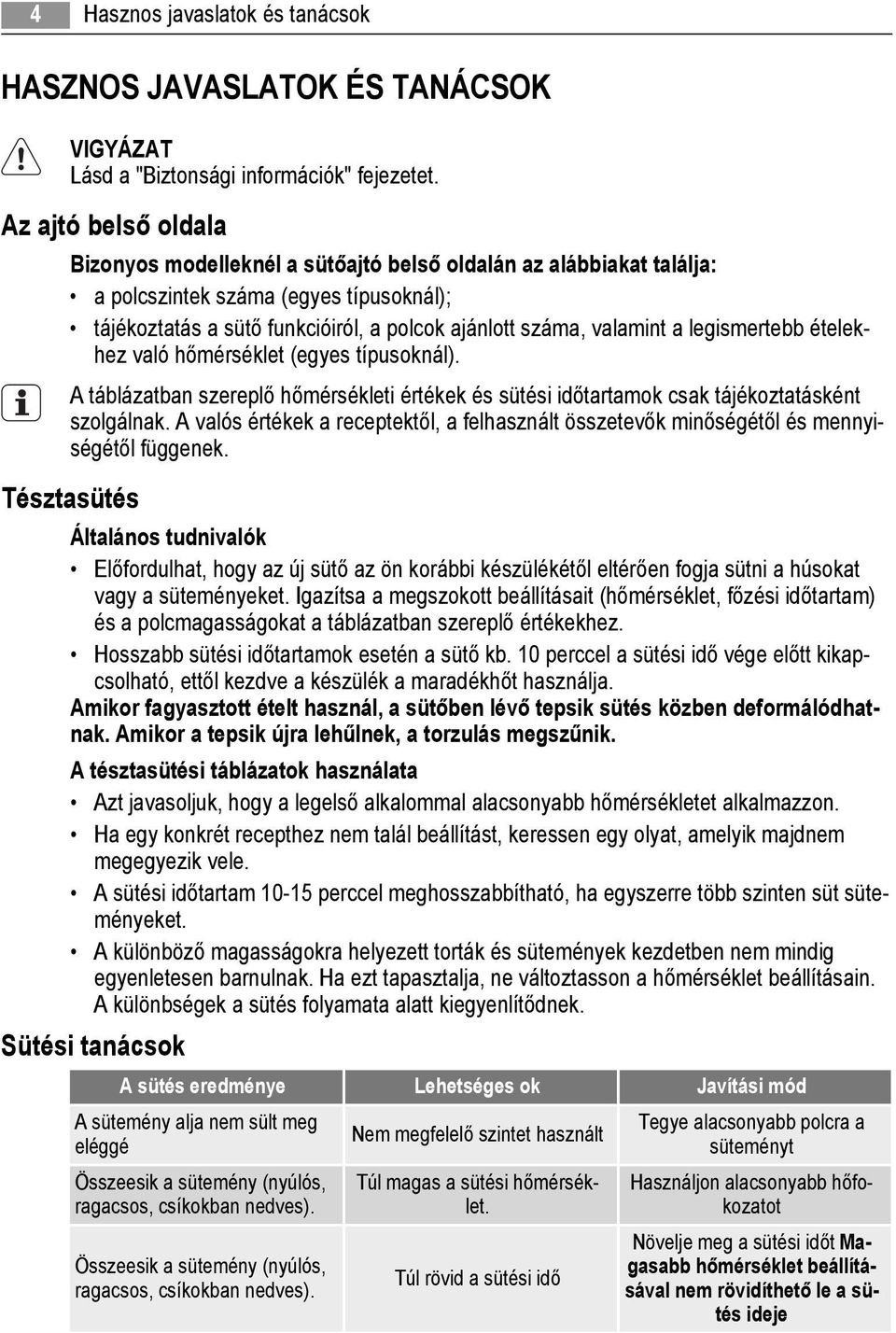 legismertebb ételekhez való hőmérséklet (egyes típusoknál). A táblázatban szereplő hőmérsékleti értékek és sütési időtartamok csak tájékoztatásként szolgálnak.