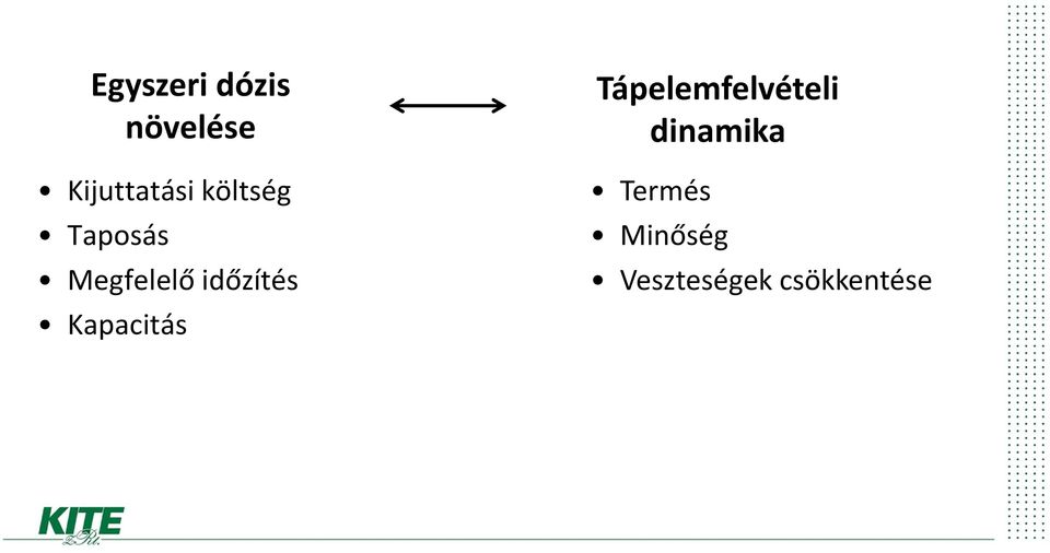 Kapacitás Tápelemfelvételi dinamika