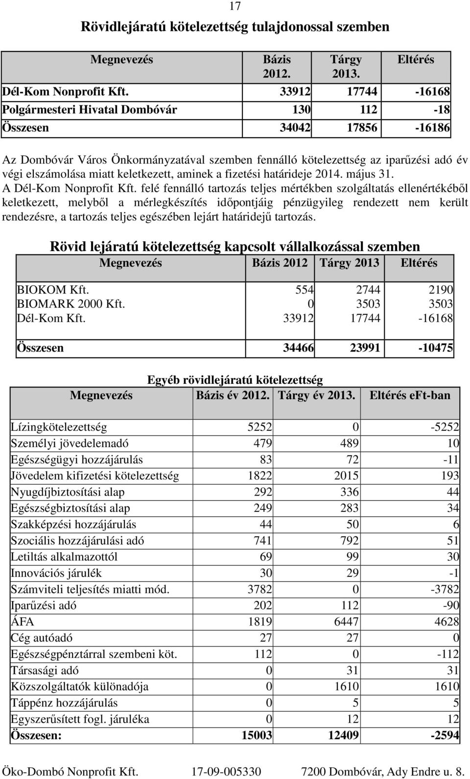 keletkezett, aminek a fizetési határideje 2014. május 31. A Dél-Kom Nonprofit Kft.