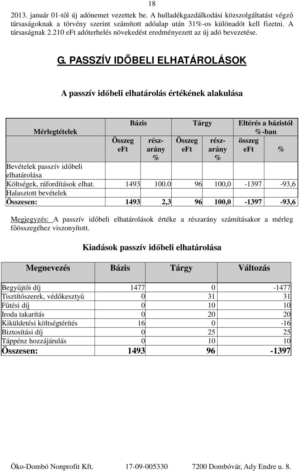 PASSZÍV IDŐBELI ELHATÁROLÁSOK A passzív időbeli elhatárolás értékének alakulása Mérlegtételek Bázis Tárgy Eltérés a bázistól -ban rész- rész- összeg arány arány Bevételek passzív időbeli elhatárolása