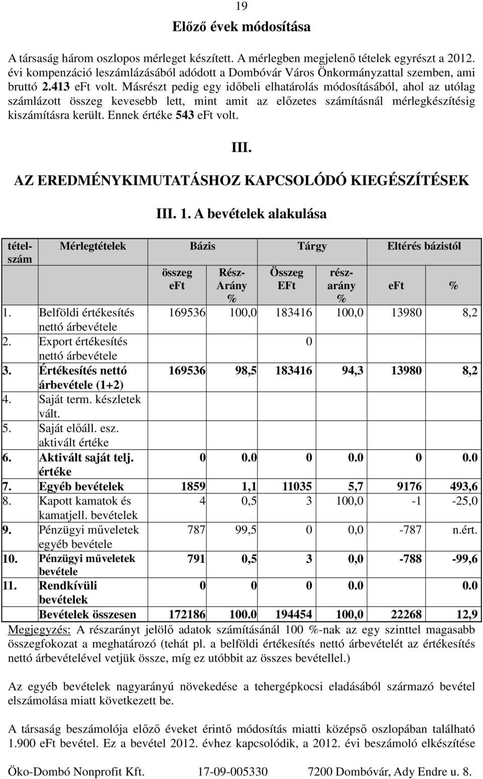 Másrészt pedig egy időbeli elhatárolás módosításából, ahol az utólag számlázott összeg kevesebb lett, mint amit az előzetes számításnál mérlegkészítésig kiszámításra került. Ennek értéke 543 volt.