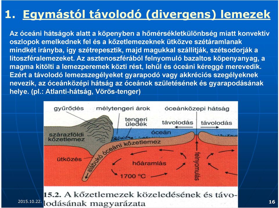 Az asztenoszférából felnyomuló bazaltos köpenyanyag, a magma kitölti a lemezperemek közti rést, lehűl és óceáni kéreggé merevedik.